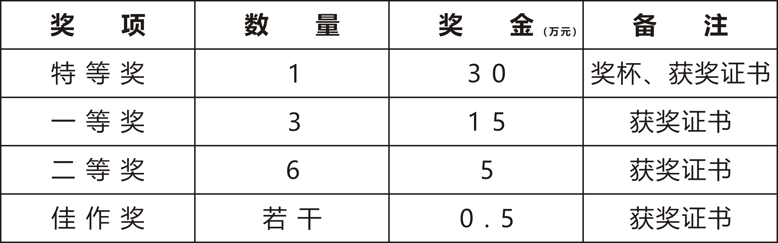獎(jiǎng)項(xiàng).png